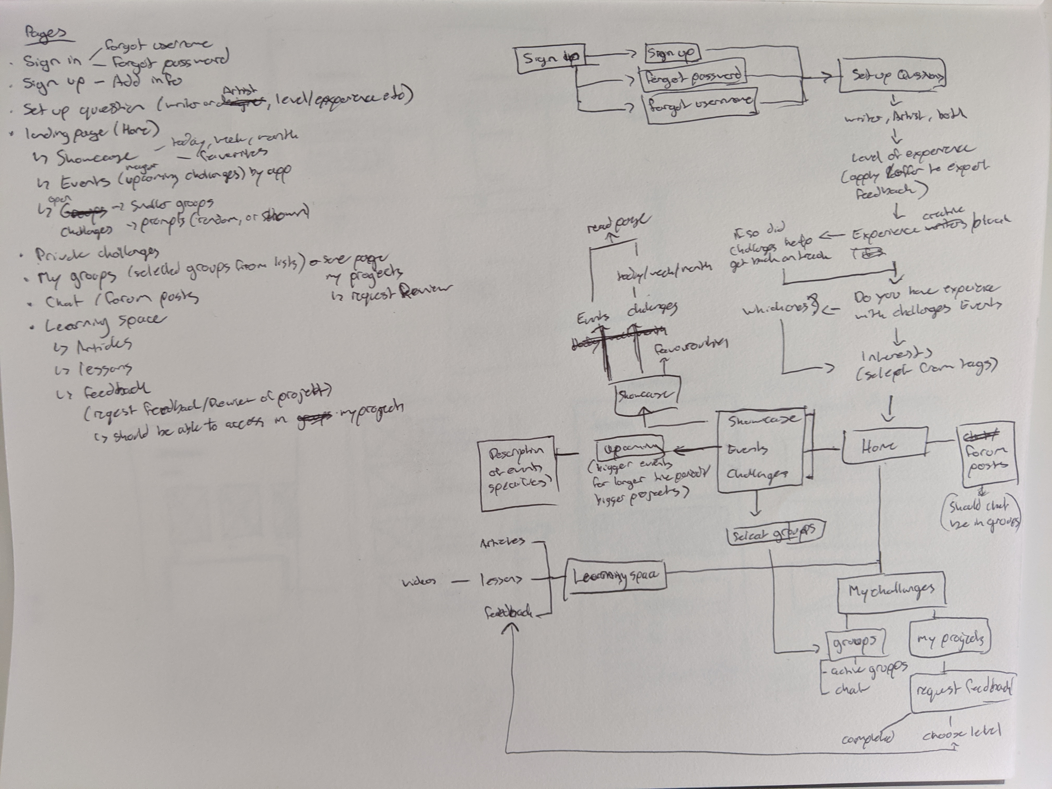 userflowsketches